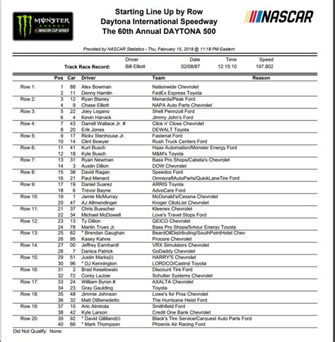 daytona 2024|2024 daytona 500 schedule.